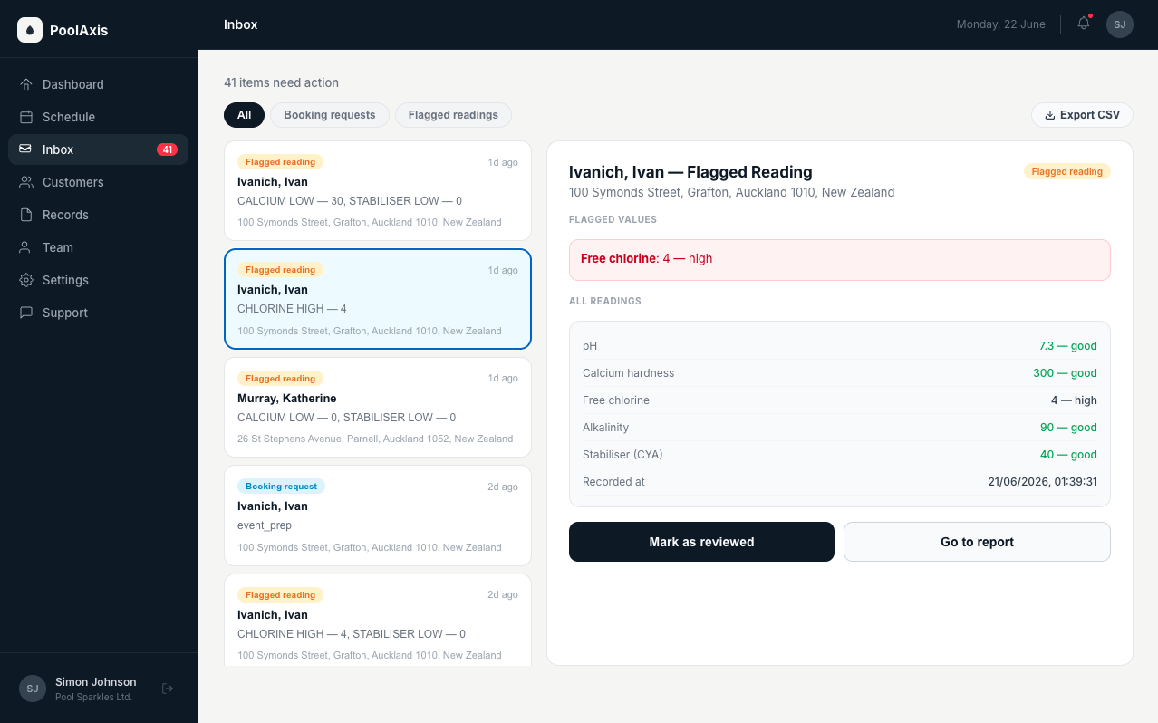 PoolAxis inbox — flagged readings and customer messages