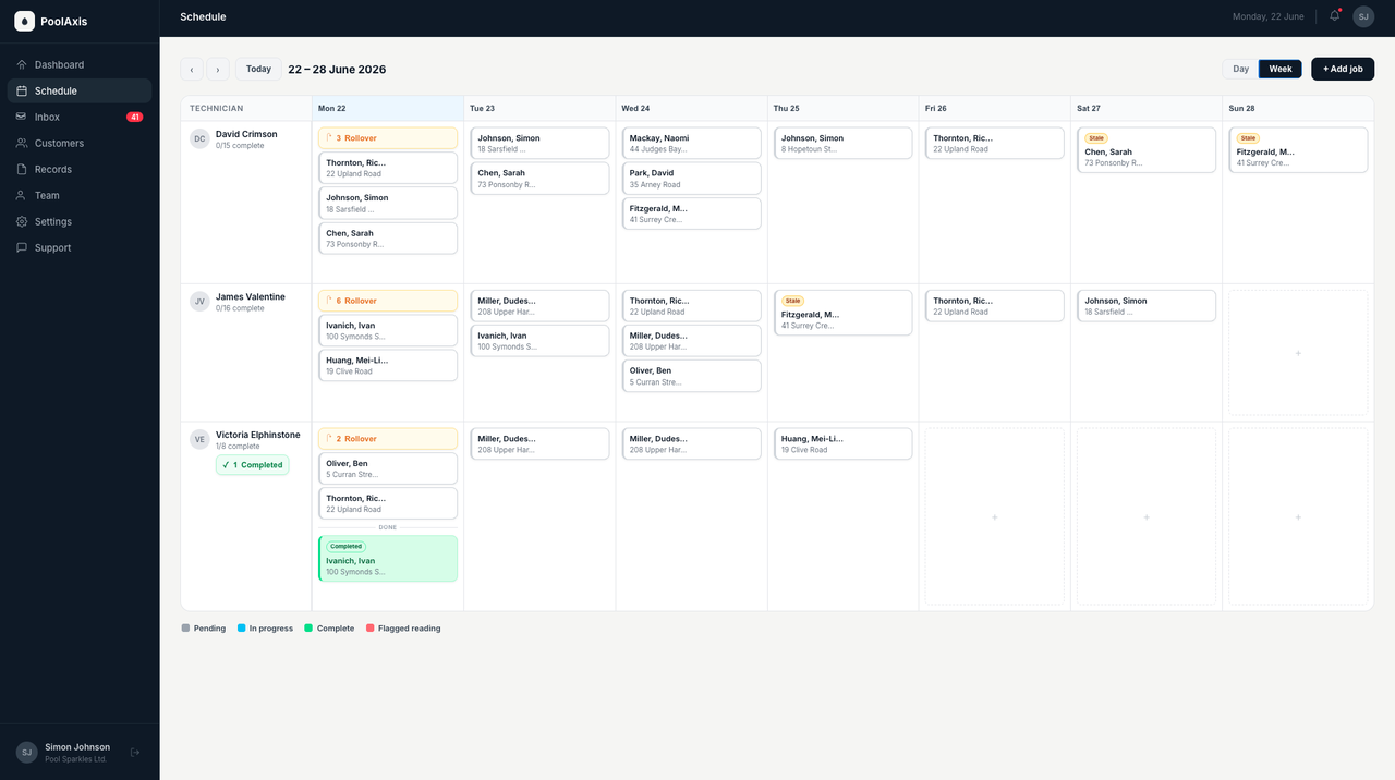 PoolAxis schedule view — week grid with all technician jobs