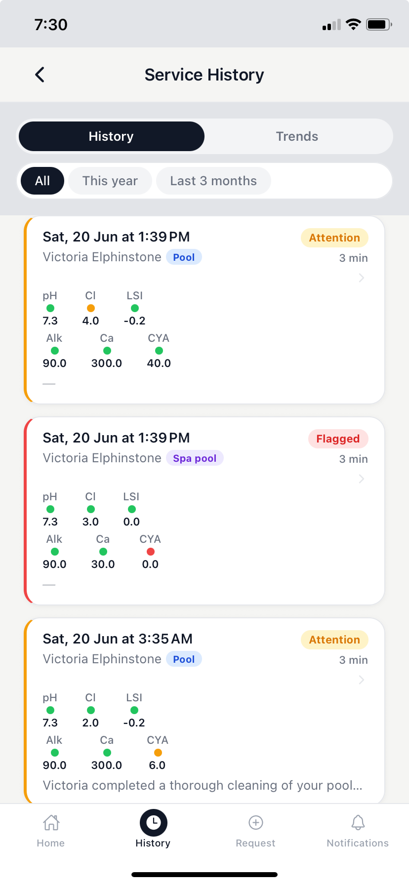 Service history — all past visits